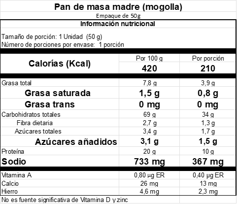 pan tabla nutricional